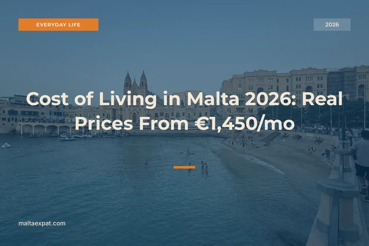 Cost of Living in Malta 2026: Real Prices From €1,450/mo